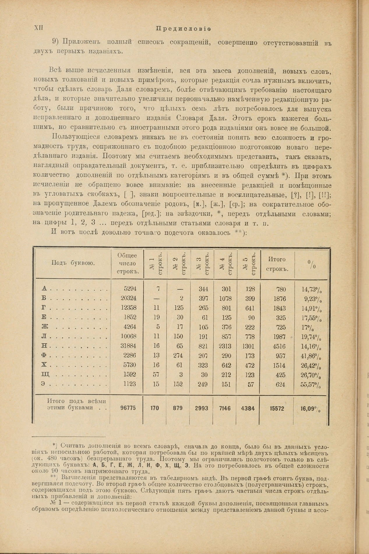 Скан печатной страницы 22 первого тома толкового словаря Даля 1903 года с изображением текста
