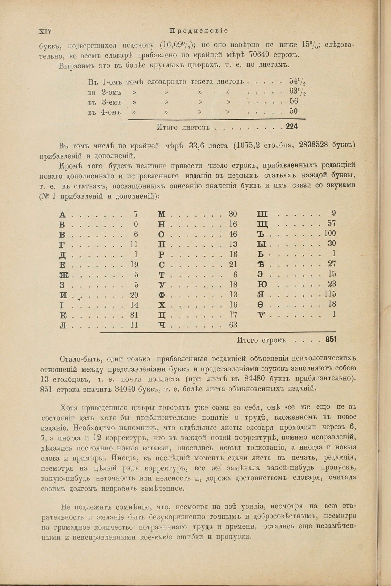 Скан печатной страницы 24 первого тома толкового словаря Даля 1903 года с изображением текста