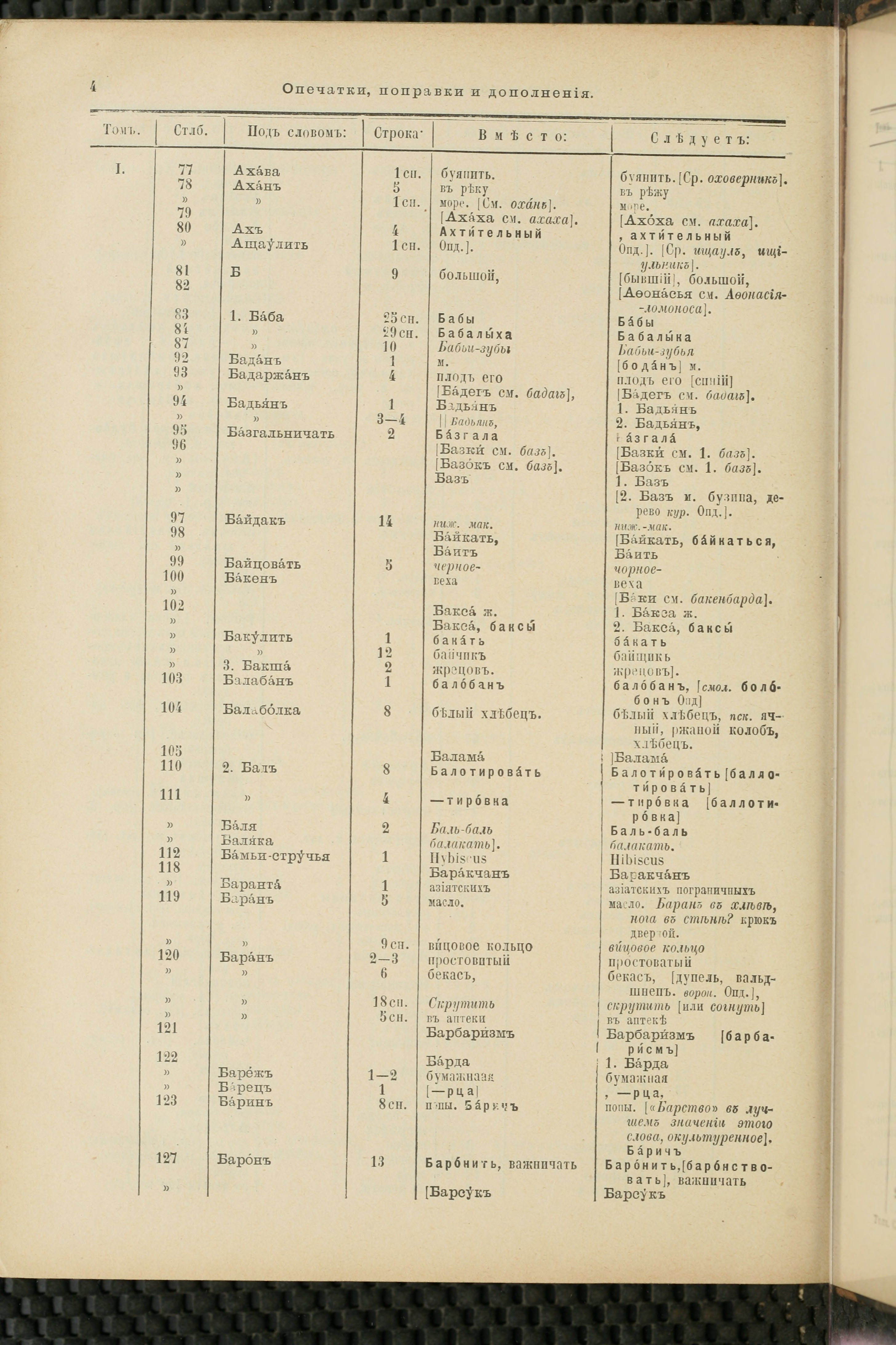Словарь Даля под редакцией Бодуэна-де-Куртенэ, том 4 pdf скан страницы 812