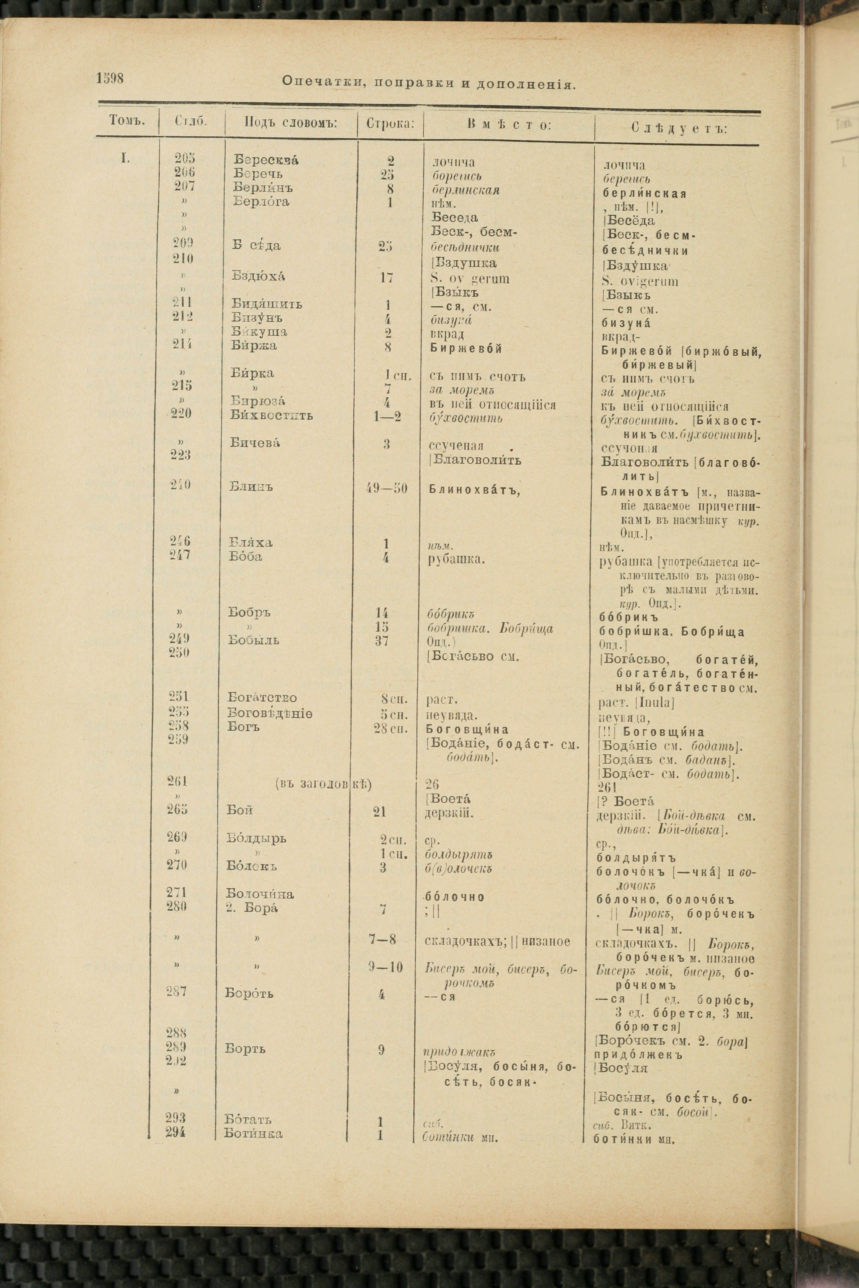 Словарь Даля под редакцией Бодуэна-де-Куртенэ, том 4 pdf скан страницы 814