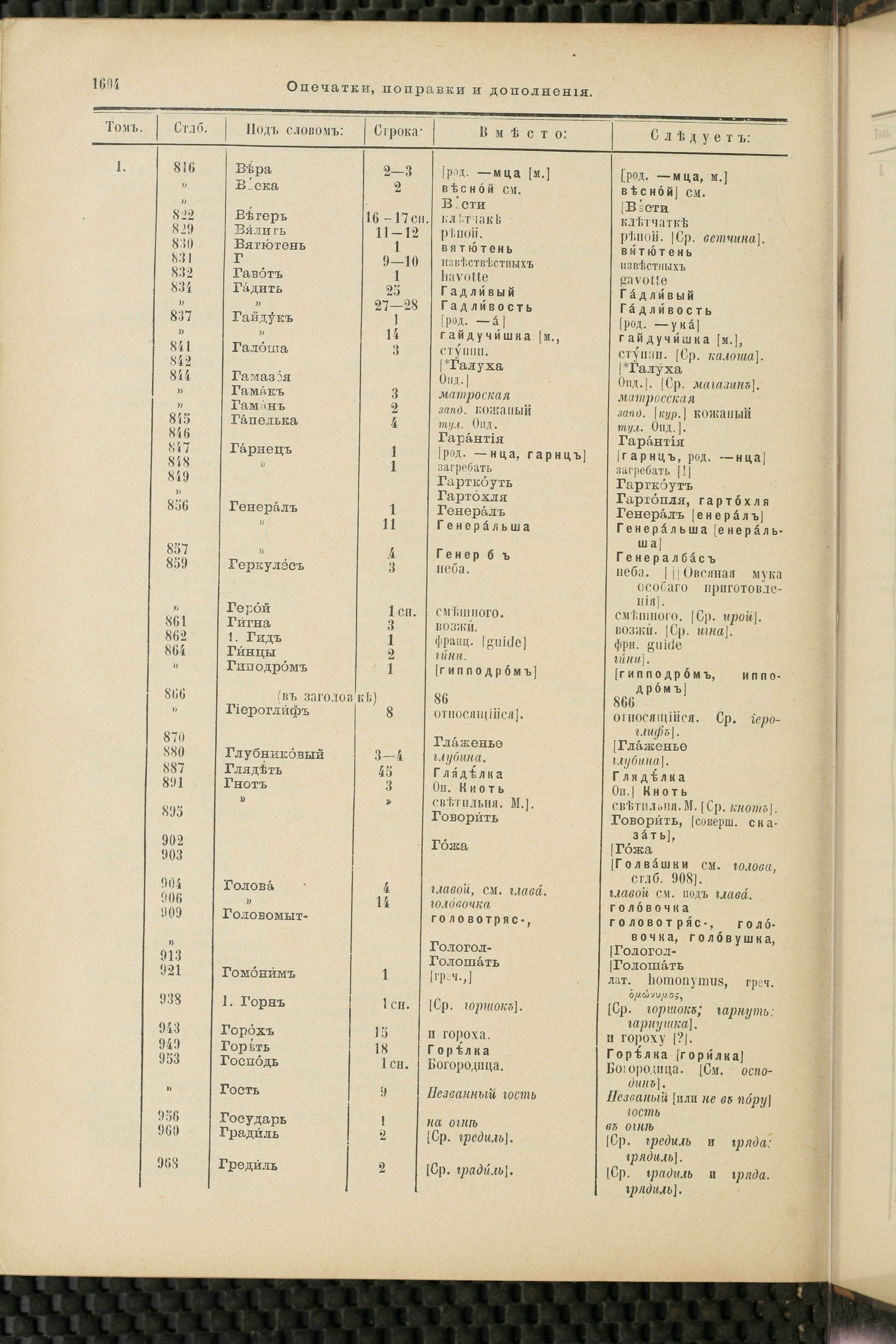 Словарь Даля под редакцией Бодуэна-де-Куртенэ, том 4 pdf скан страницы 820