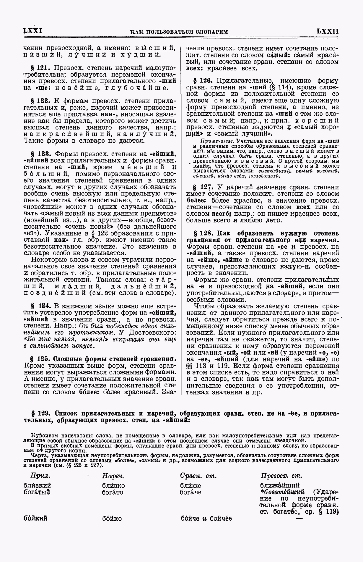 Скан печатной страницы 36 первого тома толкового словаря Ушакова 1935 года с изображением текста