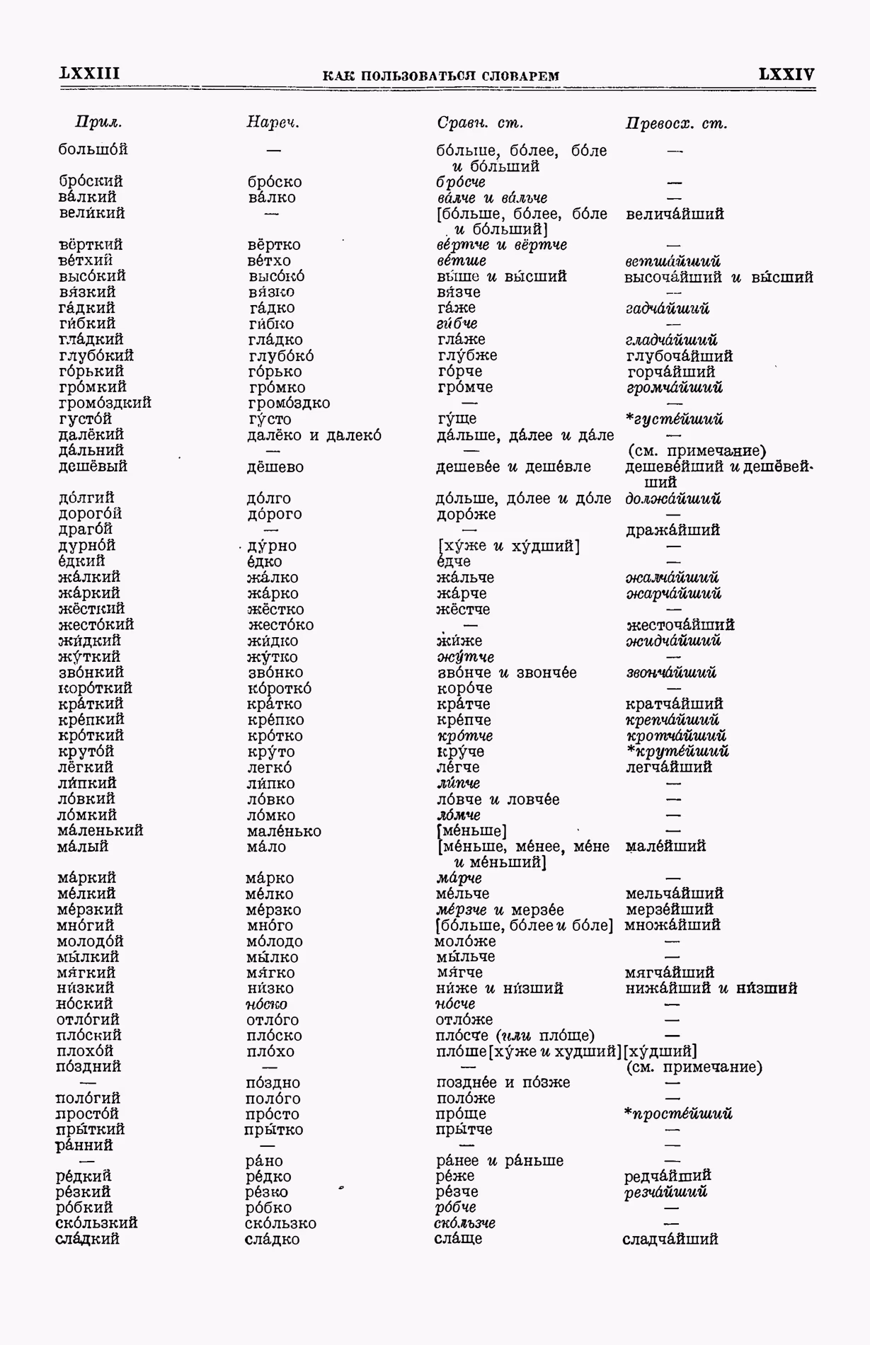 Скан печатной страницы 37 первого тома толкового словаря Ушакова 1935 года с изображением текста