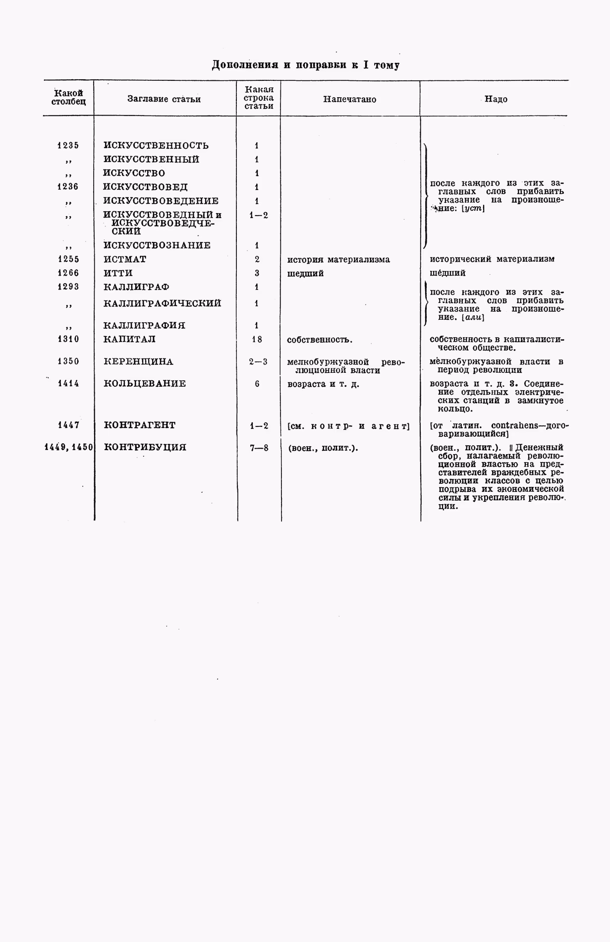 Скан печатной страницы 821 первого тома толкового словаря Ушакова 1935 года с изображением текста